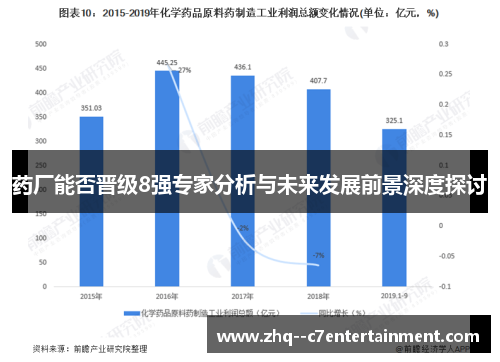 药厂能否晋级8强专家分析与未来发展前景深度探讨 药厂能否晋级8强专家分析与未来发展前景深度探讨