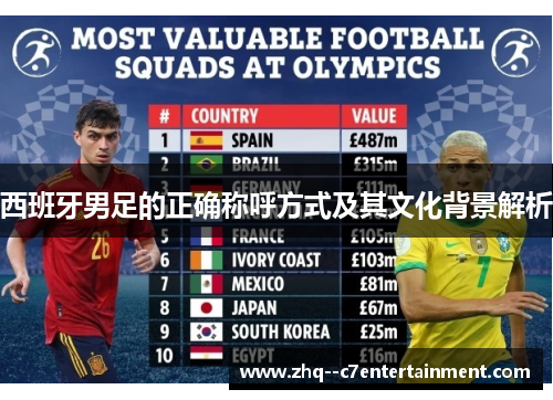 西班牙男足的正确称呼方式及其文化背景解析 西班牙男足的正确称呼方式及其文化背景解析