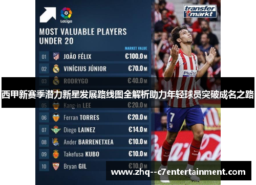 西甲新赛季潜力新星发展路线图全解析助力年轻球员突破成名之路