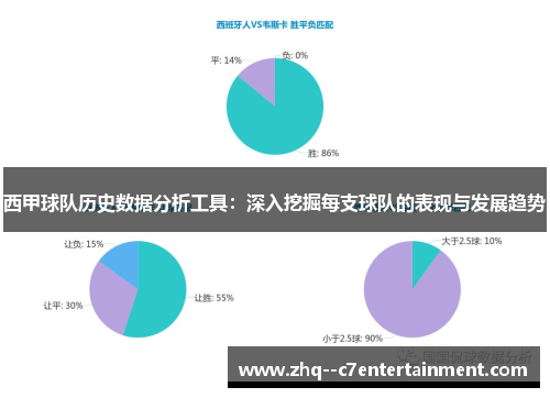 西甲球队历史数据分析工具:深入挖掘每支球队的表现与发展趋势 西甲球队历史数据分析工具:深入挖掘每支球队的表现与发展趋势