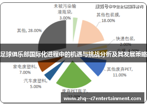 足球俱乐部国际化进程中的机遇与挑战分析及其发展策略 足球俱乐部国际化进程中的机遇与挑战分析及其发展策略