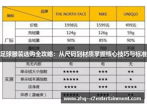 足球服装选购全攻略：从尺码到材质掌握核心技巧与标准