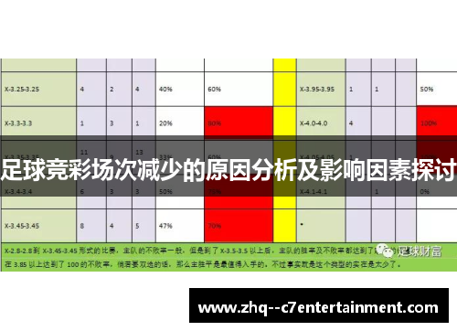 足球竞彩场次减少的原因分析及影响因素探讨