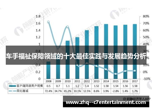 车手福祉保障领域的十大最佳实践与发展趋势分析