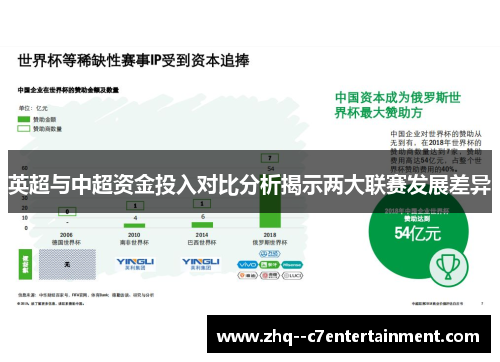 英超与中超资金投入对比分析揭示两大联赛发展差异
