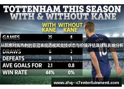 从凯恩对阵热刺的亚冠表现透视其竞技状态与价值评估及球队影响分析