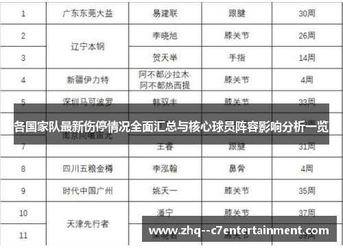 各国家队最新伤停情况全面汇总与核心球员阵容影响分析一览