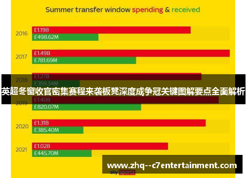 英超冬窗收官密集赛程来袭板凳深度成争冠关键图解要点全面解析 英超冬窗收官密集赛程来袭板凳深度成争冠关键图解要点全面解析