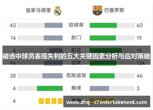被选中球员表现失利的五大关键因素分析与应对策略 被选中球员表现失利的五大关键因素分析与应对策略