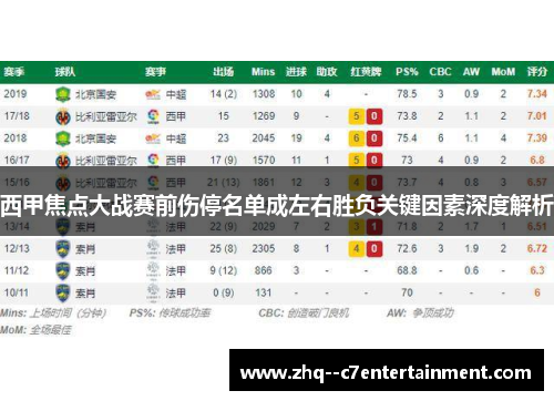 西甲焦点大战赛前伤停名单成左右胜负关键因素深度解析 西甲焦点大战赛前伤停名单成左右胜负关键因素深度解析