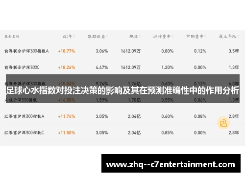 足球心水指数对投注决策的影响及其在预测准确性中的作用分析 足球心水指数对投注决策的影响及其在预测准确性中的作用分析