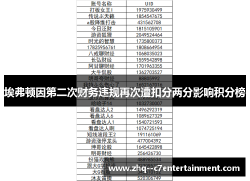 埃弗顿因第二次财务违规再次遭扣分两分影响积分榜 埃弗顿因第二次财务违规再次遭扣分两分影响积分榜