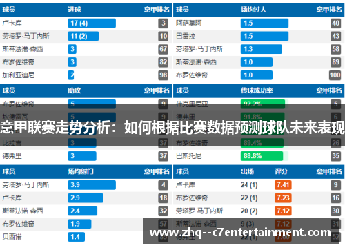 意甲联赛走势分析：如何根据比赛数据预测球队未来表现