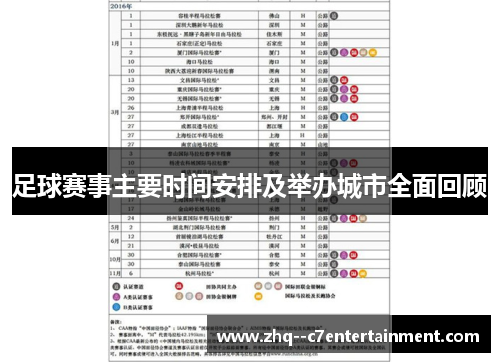足球赛事主要时间安排及举办城市全面回顾 足球赛事主要时间安排及举办城市全面回顾