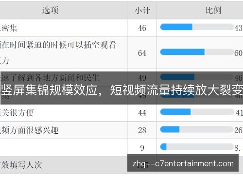 竖屏集锦规模效应,短视频流量持续放大裂变 竖屏集锦规模效应,短视频流量持续放大裂变